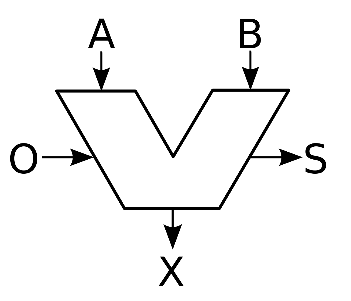 Arithmetic-Logic Unit(ALU) Implementation With Vhdl